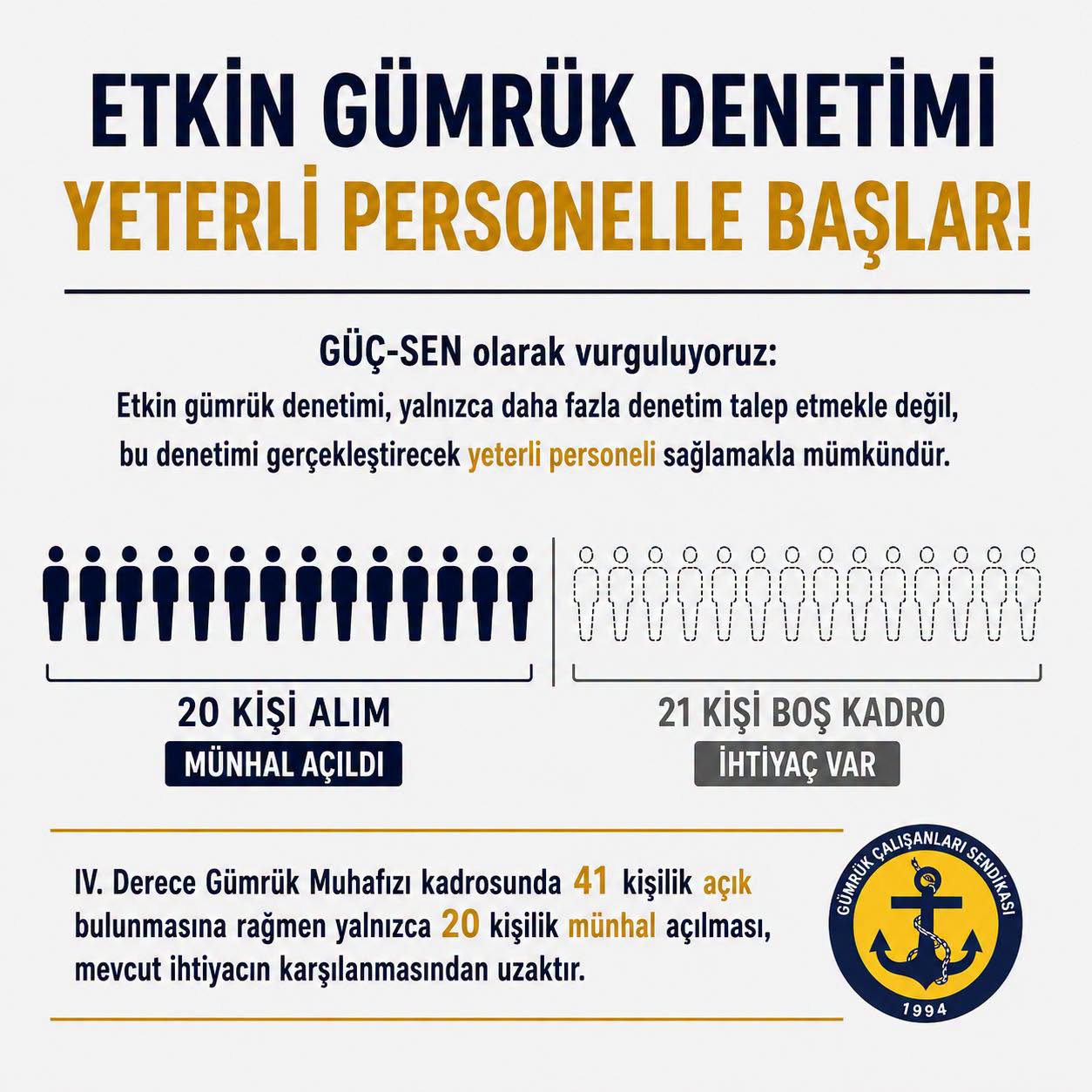 Etkin Gümrük Denetimi Yeterli Personelle Başlar